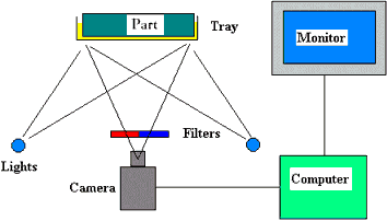 Schematic of the OG 100